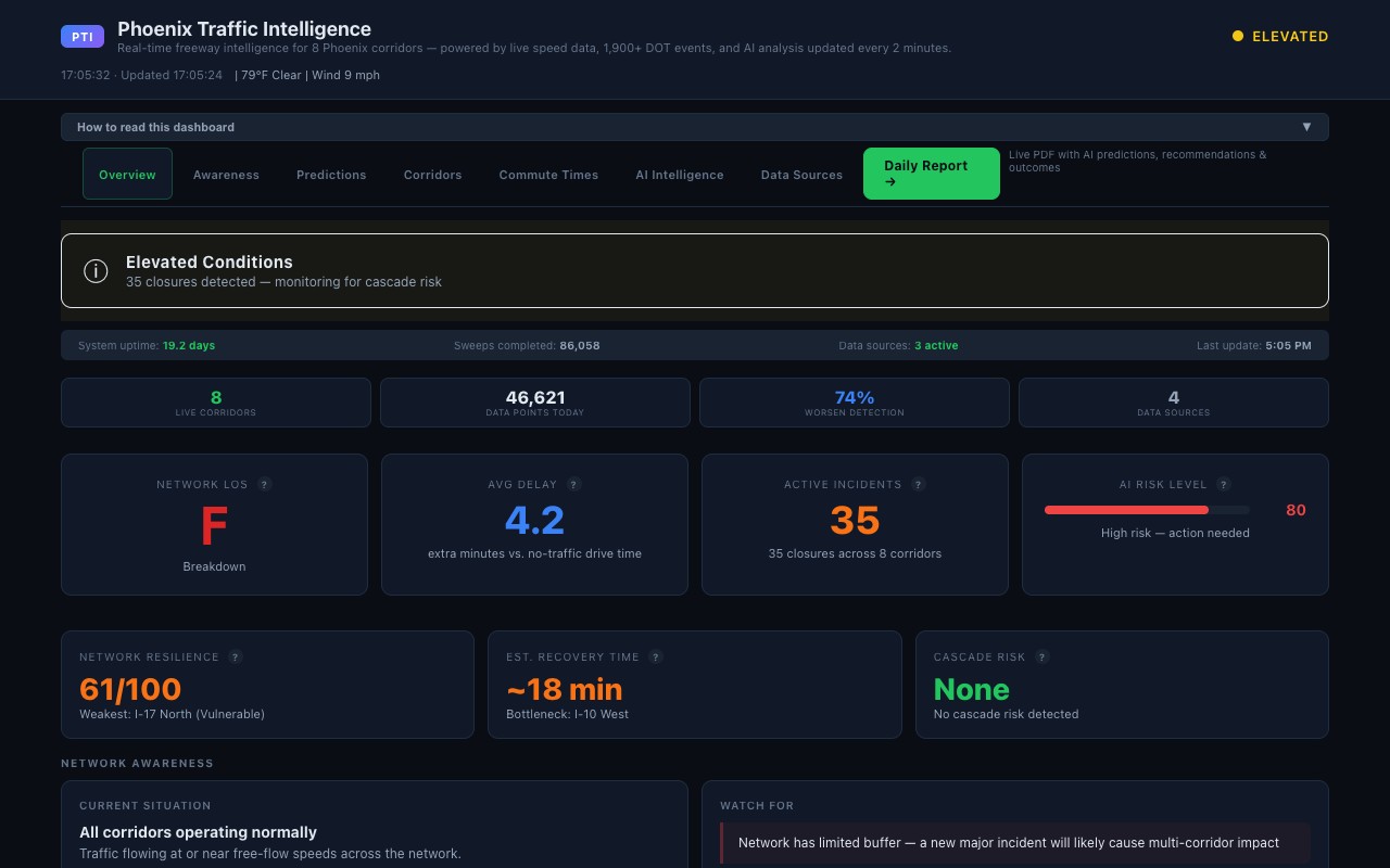 Phoenix Traffic Intelligence screenshot